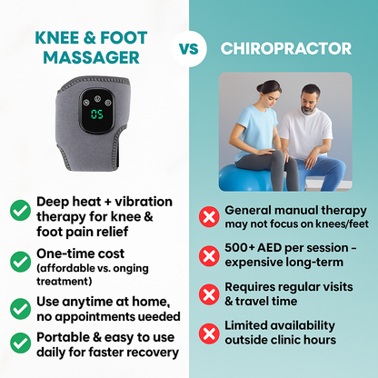 Ultimate Foot & Ankle Massager™